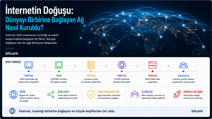 İnternetin Doğuşu: Dünyayı Birbirine Bağlayan Ağ Nasıl Kuruldu?